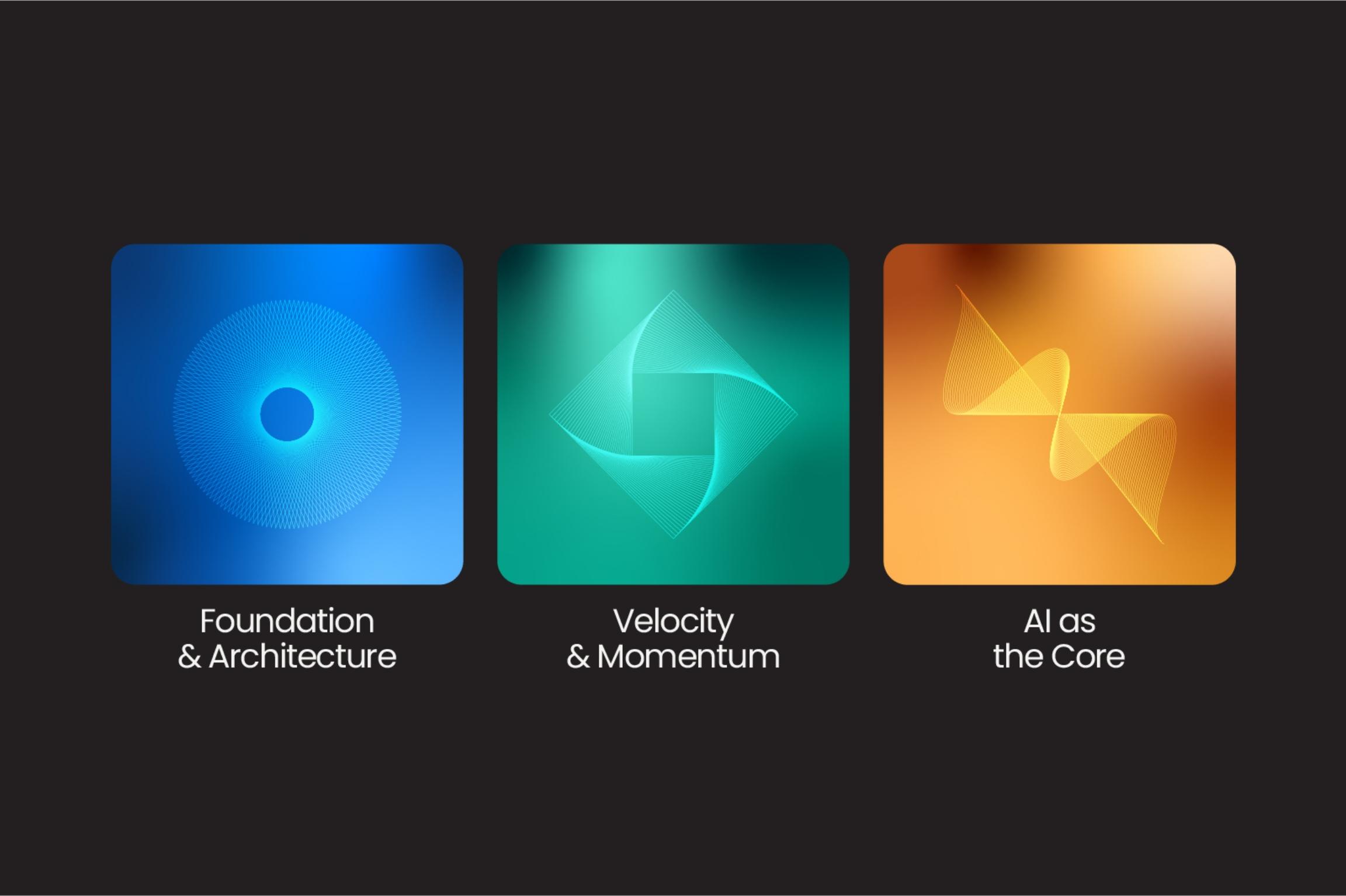 Three abstract images representing "Foundation & Architecture," "Velocity & Momentum," and "AI as the Core."
